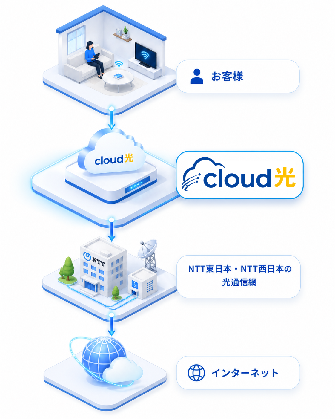 cloud光 クラウド光 デイワン
